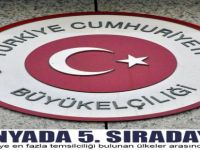 Dünyada 5. Sıradayız